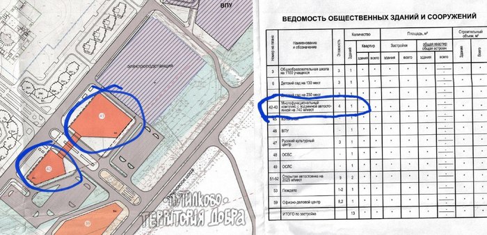 Изобретательность застройщика или администрации Московской области? Помогите Путилково - Моё, Путилково, Мортонград, Красногорск, Пик, Обман, Видео, Длиннопост, Негатив