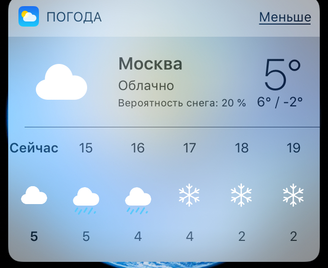 Meanwhile, the weather in Moscow. - My, Shitty weather, Weather, Moscow, Fasting April 1, 2019, Bad weather