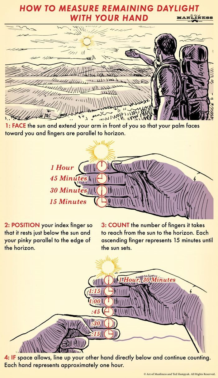 Maybe someone will come in handy. How to find out the remaining daylight hours. - The sun, On a note, Life hack, Picture with text