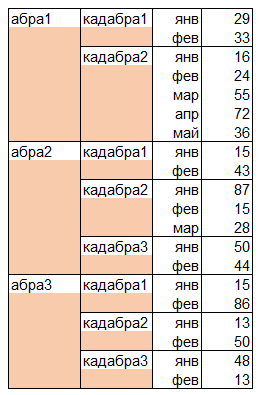 Excel. Заполняем пустоту. - Моё, Microsoft Excel, На заметку, Скриншот, Длиннопост