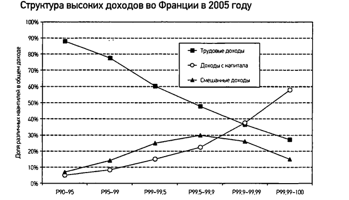 Что значит неравенство в истории