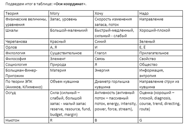 Challenge for workers! - My, Task, Logical task, Longpost