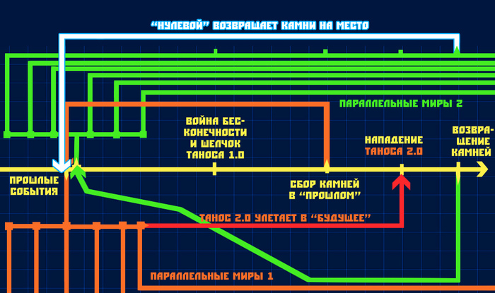 Что случилось с капитаном америка в финале мстители. Смотреть фото Что случилось с капитаном америка в финале мстители. Смотреть картинку Что случилось с капитаном америка в финале мстители. Картинка про Что случилось с капитаном америка в финале мстители. Фото Что случилось с капитаном америка в финале мстители