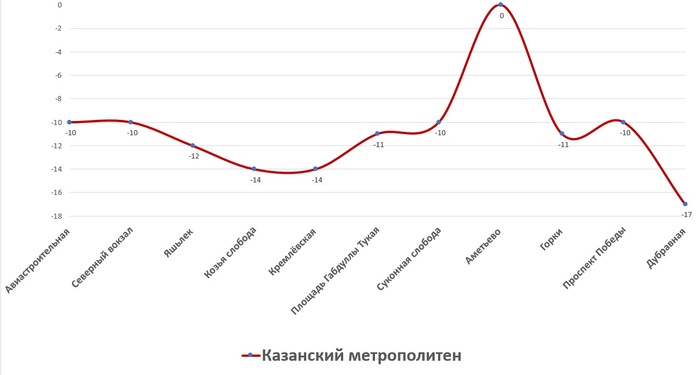 Что такое лофт парк подземка в новосибирске. Смотреть фото Что такое лофт парк подземка в новосибирске. Смотреть картинку Что такое лофт парк подземка в новосибирске. Картинка про Что такое лофт парк подземка в новосибирске. Фото Что такое лофт парк подземка в новосибирске