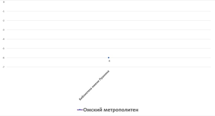 Что такое лофт парк подземка в новосибирске. Смотреть фото Что такое лофт парк подземка в новосибирске. Смотреть картинку Что такое лофт парк подземка в новосибирске. Картинка про Что такое лофт парк подземка в новосибирске. Фото Что такое лофт парк подземка в новосибирске