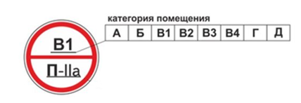 Азы ПожБеза 3 - Моё, Пожар, Взрыв, Табличка, Азыпожбеза, Длиннопост