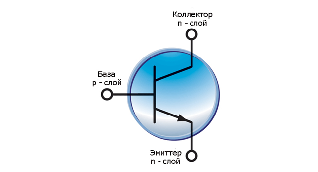 Semiconductors are the foundation of civilization. - My, Semiconductor, Transistor, Microelectronics, GIF, Longpost