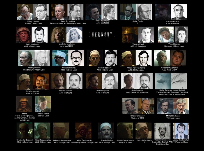 The main characters of the series Chernobyl and their real prototypes - , Chernobyl, Serials, HBO, Stellan SkarsgГҐrd