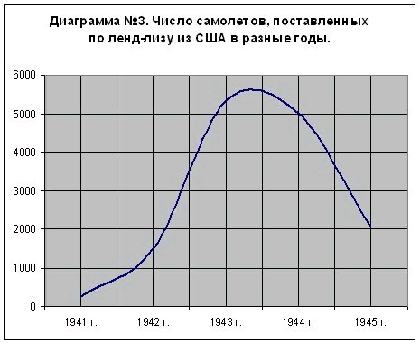 Phoenix (China): Could the USSR single-handedly defeat Germany in World War II? Without the help of the United States, he would have lost very quickly - The Great Patriotic War, the USSR, USA, Leasing, Damage, Disagreements, Longpost