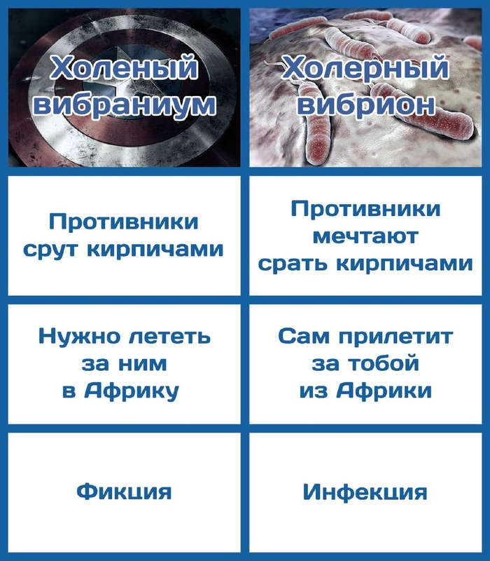 Сравнение несравнимого