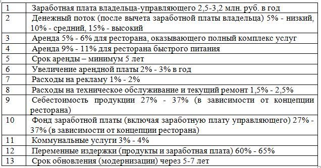 Как оценить ресторанный бизнес - Моё, Бизнес, Покупка бизнеса, Оценка бизнеса, Длиннопост