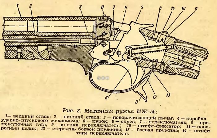 Схема охотничьего ружья