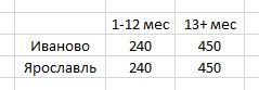 Central Federal District: Comparison of tariffs with unlimited Internet for the big five (Mts, MegaFon, Tele2, Rostelecom, BeeLine) - My, Cellular operators, MTS, Beeline, Megaphone, Tele 2, Rostelecom, cellular, Mobile Internet, Longpost