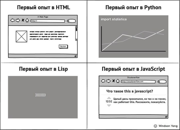 First experience - , Html, Lips, Javascript, Python