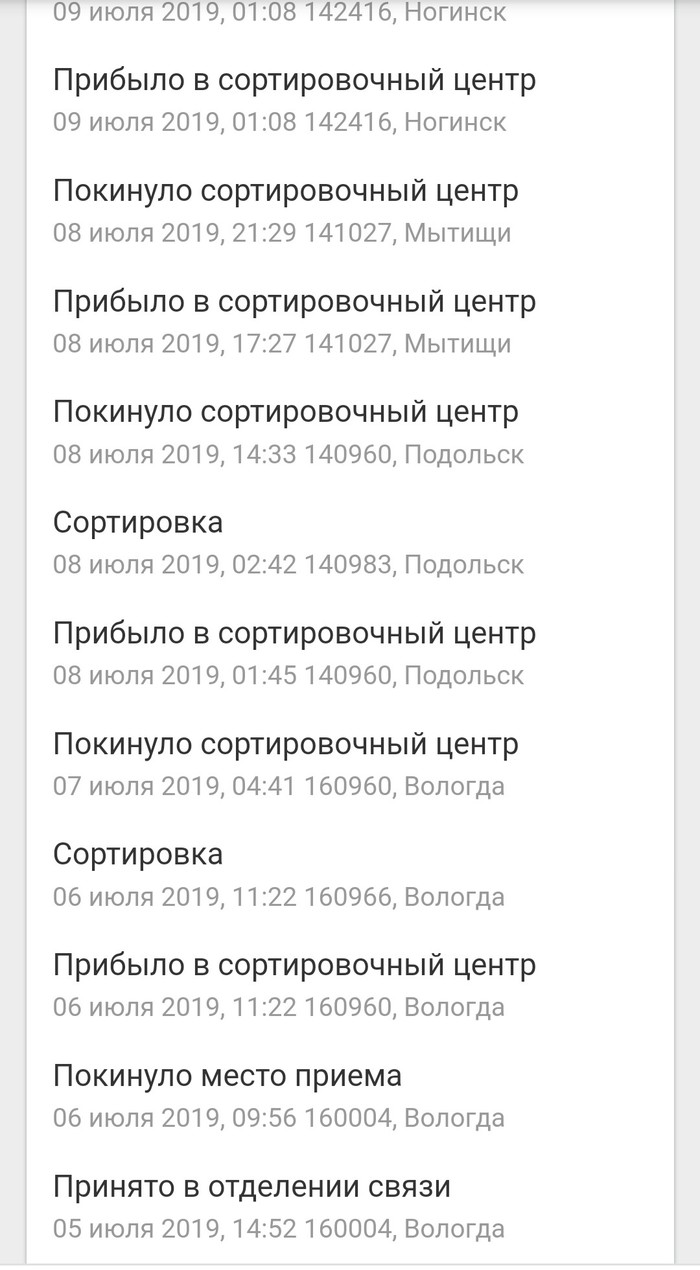 какая доставка быстрее сдэк или почта россии. Смотреть фото какая доставка быстрее сдэк или почта россии. Смотреть картинку какая доставка быстрее сдэк или почта россии. Картинка про какая доставка быстрее сдэк или почта россии. Фото какая доставка быстрее сдэк или почта россии