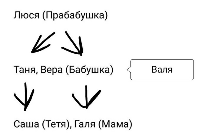 ������������ � ����������