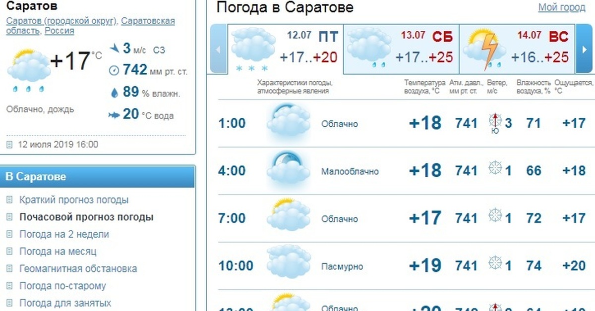 Погода саратов на 10 гисметео 14 дней. Погода в Саратове. Погода в Саратове сегодня. Погода в Саратове на неделю. Погода в Саратове на 10.