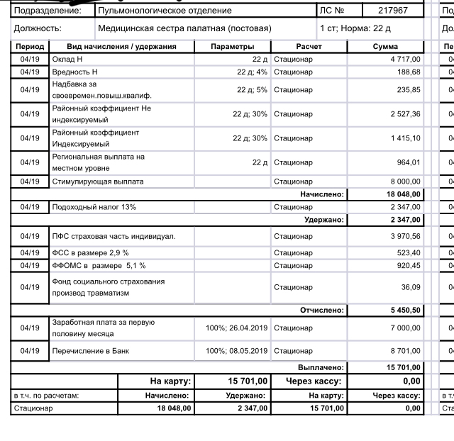 About salary - My, The medicine, Nurses, Salary, Settlement, Longpost