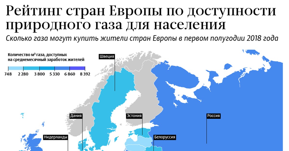 Газ в европу идет. Стоимость газа в странах. Стоимость газа в странах Европы. Рейтинг европейских стран по стоимости газа. Стоимость газа по странам.