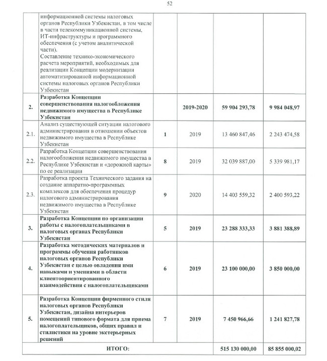 Полмиллиарда рублей на безвозмездную техническую помощь Узбекистану для развития системы налогового администрирования - Моё, Политика, Госзакупки, 44-Фз, ФНС, Длиннопост