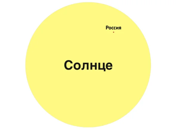 What is the real size of Russia? Unusual comparison - Travels, Tourism, Russia, Comparison, Country, Homeland, Russian, Text, Space, Longpost