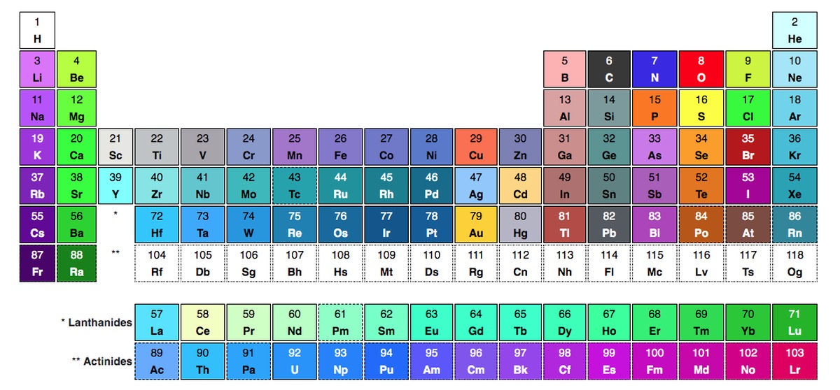 Color element. Цвета химических элементов. Цвета элементов в химии. Цвета химических элементов в моделях. Свет химических элементов.