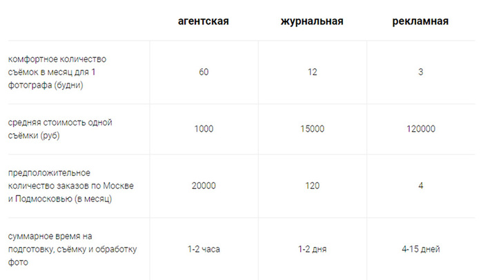 Где найти работу интерьерному фотографу в Москве?! Фотограф, Фотография, Москва, Длиннопост