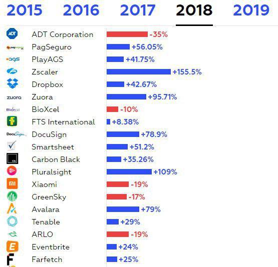 Каких компаний покупать акции? Участие в IPO. - Моё, Акции, Инвестиции, Финансовая грамотность, Длиннопост