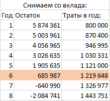 А действительно ли он нужен? - Моё, Пенсионный фонд, Разбор, Текст, Без рейтинга, Длиннопост