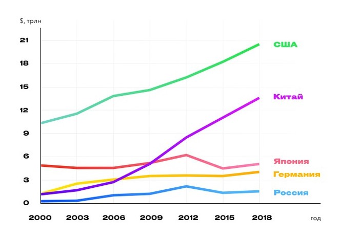 They built a consumer paradise, but it turned out what they knew how to build: a tank - Government, Economy in Russia, Vladimir Putin, pessimism, Forbes, Opinion, Longpost