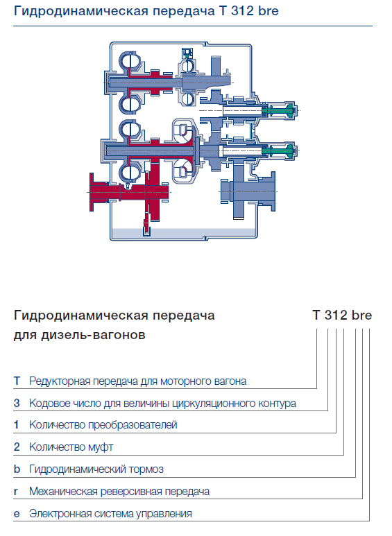 Гидродинамические передачи мощности тепловозов(сложно-технический пост). - Железная Дорога, Гидропередача, Тепловоз, Длиннопост