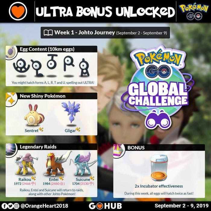 Ultra Bonus for Pokemon Go Summer Research - Pokemon GO, Pokemon, Event, Mobile games, Mewtwo, Longpost