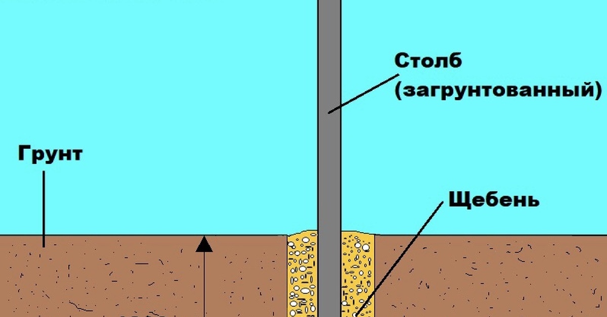 На какую глубину закапывать столбы