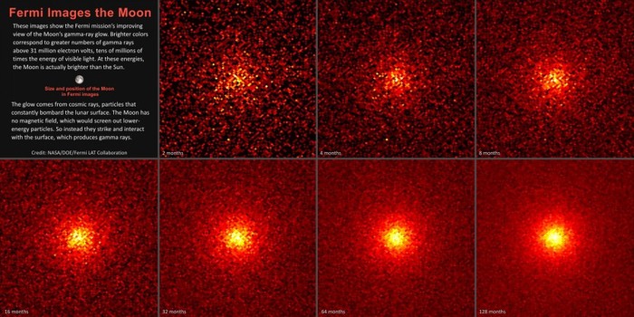 Fermi показал Луну в гамма-диапазоне - Космос, Луна, Гамма, Диапазон, Солнце, Магнитное поле, Длиннопост