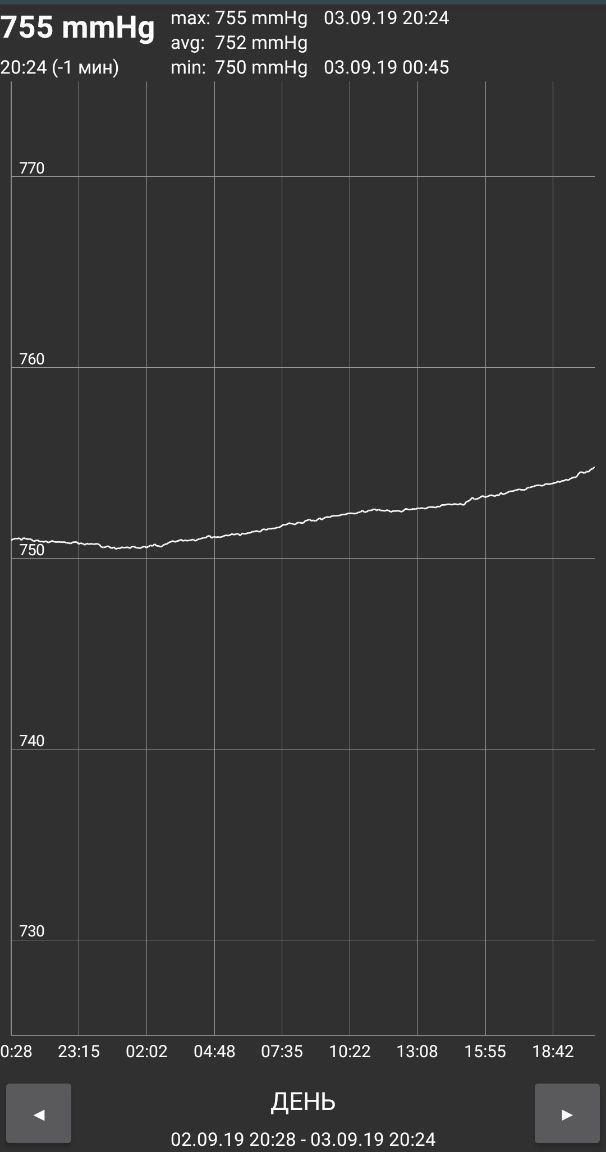 Weather monitoring or electronic thermometer - My, Microcontrollers, Nodemcu, Internet of things, Longpost