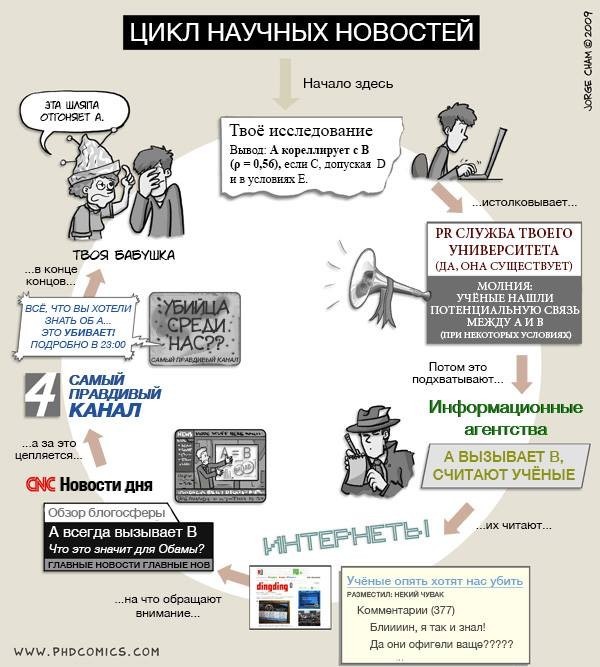 «Геями не рождаются, а становятся?» - Александр Панчин, Гомосексуализм, Длиннопост, Гомосексуальность