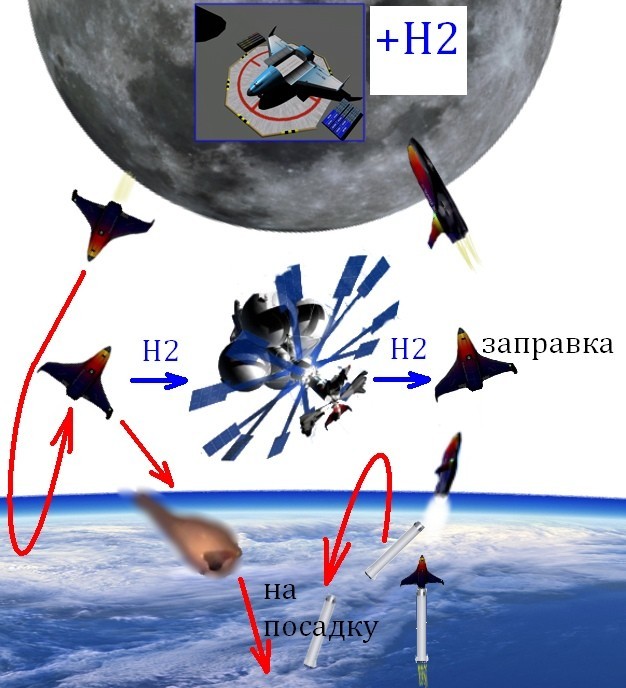 Colonization of the moon on nuclear technology - My, Cosmonautics, Rocket, Nuclear engine, Space, Nuclear reactor, Nuclear, Longpost