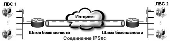 Как сохранить анонимность в сети - Интернет, Безопасность, Сеть, Анонимность, Конфиденциальность информации, Длиннопост, Cookie