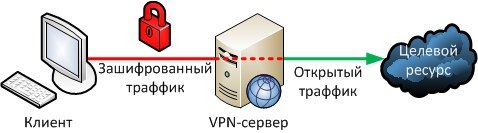 How to stay anonymous online - Internet, Safety, Net, Anonymity, Confidentiality of information, Longpost, Cookie