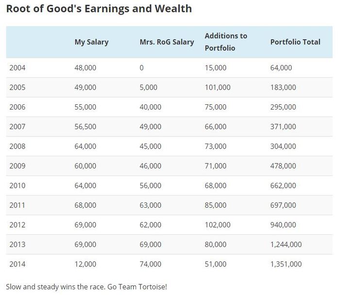 30-летние пенсионеры. Джастин МакКарри Деньги, Финансы, Пенсия, Лайфхак, Длиннопост