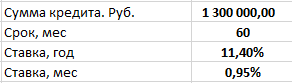 Аннуитетный или дифференцированный платеж, разбираем по полочкам! - Моё, Кредит, Аннуитет, Ипотека, Деньги, Долг, Платеж, Банк, Длиннопост