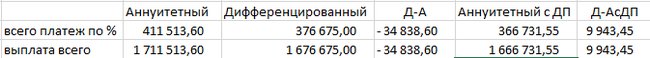 Аннуитетный или дифференцированный платеж, разбираем по полочкам! - Моё, Кредит, Аннуитет, Ипотека, Деньги, Долг, Платеж, Банк, Длиннопост