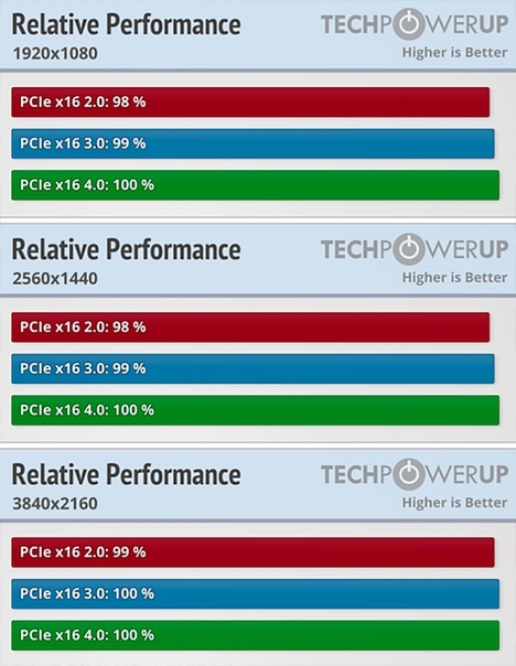 12 PC building myths you should forget about - Computer, Longpost, Video, Assembling your computer, IT