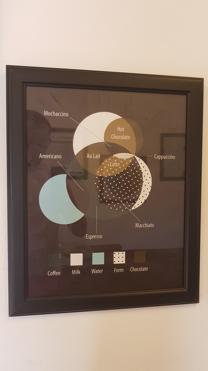 Кофеманам посвящается Кофе, Кофейня, Кофейный автомат, Кофемашина, Эспрессо, Профессионализм, Ценители, Дегустация, Длиннопост