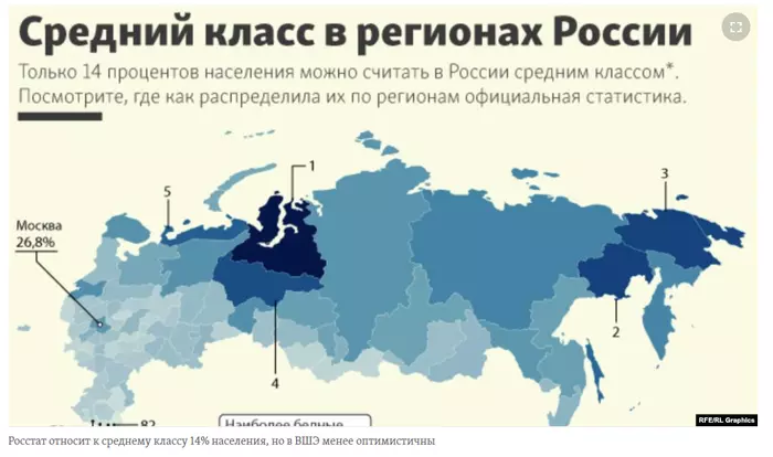 Средний класс в России - Экономика, Средний класс, ВШЭ, Соцзащита, Россия, Длиннопост