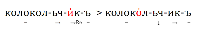 О древнерусской акцентологической системе - Славянские языки, Русский язык, Акцентология, Древнерусский язык, Лингвистика, Длиннопост, Ударение