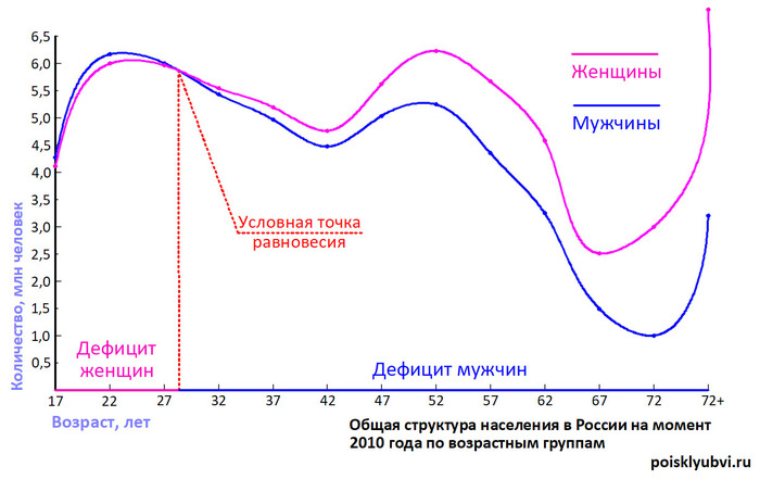 почему нельзя иметь много женщин. Смотреть фото почему нельзя иметь много женщин. Смотреть картинку почему нельзя иметь много женщин. Картинка про почему нельзя иметь много женщин. Фото почему нельзя иметь много женщин