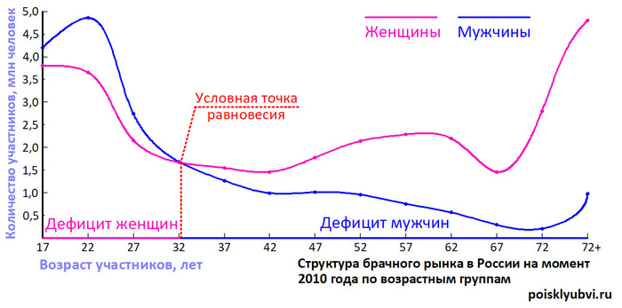 почему нельзя иметь много женщин. Смотреть фото почему нельзя иметь много женщин. Смотреть картинку почему нельзя иметь много женщин. Картинка про почему нельзя иметь много женщин. Фото почему нельзя иметь много женщин