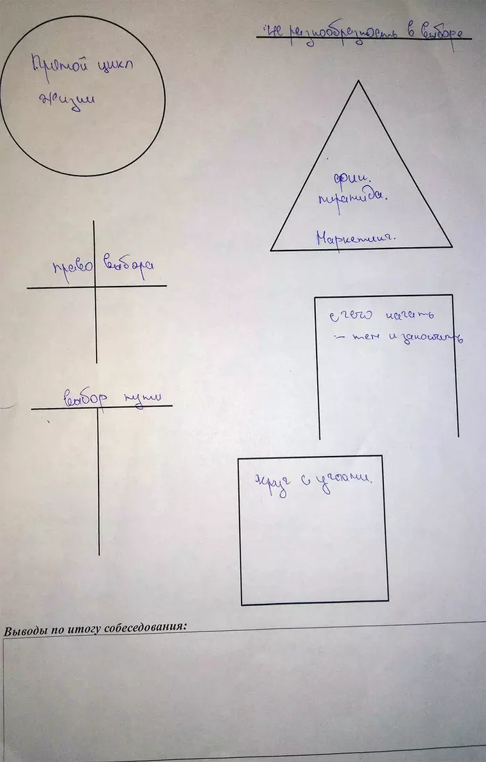 Circle with corners... - My, Questionnaire, Work searches, Associations, Psychological test