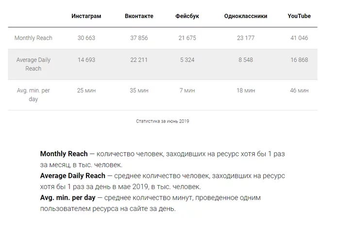 How YouTube helps Russian channels - My, media, Social networks, Information war, Longpost, Media and press